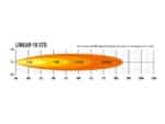 Linear-18 Std 21" (532mm) 6750 Lumens - Lazerlamps - Image 8