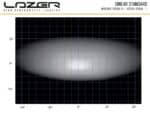Linear-18 Std 21" (532mm) 6750 Lumens - Lazerlamps - Image 7