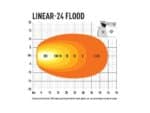 Linear-24 Flood 27" (682mm) 16200 Lumens - Lazerlamps - Image 6