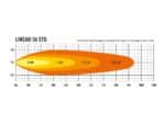 Linear-36 Std 39" (982mm) 13500 Lumens - Lazerlamps - Image 5
