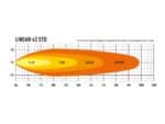 Linear-42 Std 45" (1132mm) 15750 Lumens - Lazerlamps - Image 7
