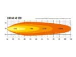 Linear-48 Std 51" (1282mm) 18000 Lumens - Lazerlamps - Image 7