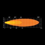 Προβολέας Led Ambassador Limited Edition 9" 3879 Lumens - Image 7