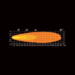Προβολέας Dark Knight Intense 9" 13500 Lumens Strands - Image 10