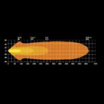 Προβολέας Led Freedom Maximum 7" Dark 10000 Lumens - Image 8