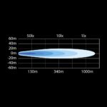 Προβολέας Yukon 2.0 Spot 9" 10000 Lumens - Image 4