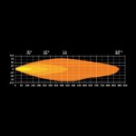 Προβολέας Firefly 9" 12076 Lumens - Image 16