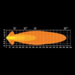 Προβολέας Big Energy 9″ 11908 Lumens Strands - Image 4