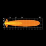 Προβολέας Big Energy EB 9" 10700 Lumens - Image 17