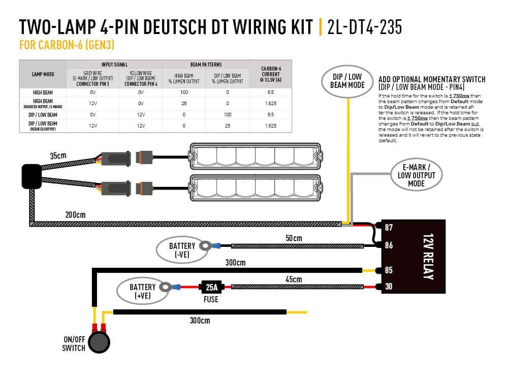 Carbon-6 DRIVE (Gen3) 9360 Lumens - Lazerlamps - Image 15