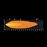 Φώς εργασίας Unity Flat 22w 1370 Lumens - Image 7
