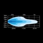Μπάρα Led Dark Knight Nuuk 14" 6500 Lumens - Image 5
