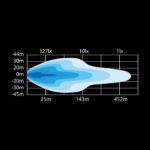 Μπάρα Led Dark Knight Nuuk 20" 9500 Lumens - Image 6