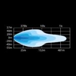 Μπάρα Led Dark Knight Nuuk 30" 14200 Lumens - Image 3