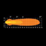 Μπάρα Led με βάση πινακίδας Nuuk E-Line DK 2×10″ 8793 Lumens - Image 7