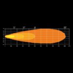 Μπάρα Led Dark Knight Identity 20" 11000 Lumens - Image 9