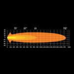 Προβολέας Siberia NRS 9" Λευκό 11800 Lumens - Image 4