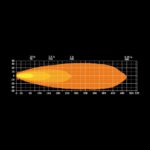 Προβολέας Led Nuuk D-Line QBA 3" 2710 Lumens - Image 8