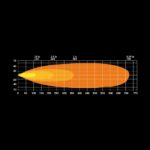 Μπάρα Led Firefly 10" 5010 Lumens - Image 4