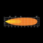 Μπάρα Led Firefly 20" 10670 Lumens - Image 5