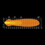 Μπάρα Led με βάση πινακίδας Nuuk E-Line 2x10" 8350 Lumens - Image 7
