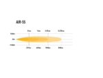 Μπάρα Led Air-55 με Φώτα θέσης 6800 Lumens 411mm - Lazerlamps - Image 9