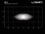 Μπάρα Led AIR-90 Με Φώτα Θέσης και Φάρο 9160 Lumens 411mm - Lazerlamps - Image 12