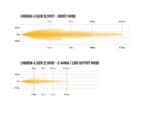 Carbon-6 Spot (Λευκό και Κίτρινο) 9360 Lumens - Lazerlamps - Image 9