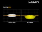 Carbon-6 Spot (Λευκό και Κίτρινο) 9360 Lumens - Lazerlamps - Image 12