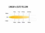 Linear-6 Elite 9.1″ (232mm) 4050 Lumens Κίτρινο - Lazerlamps - Image 3