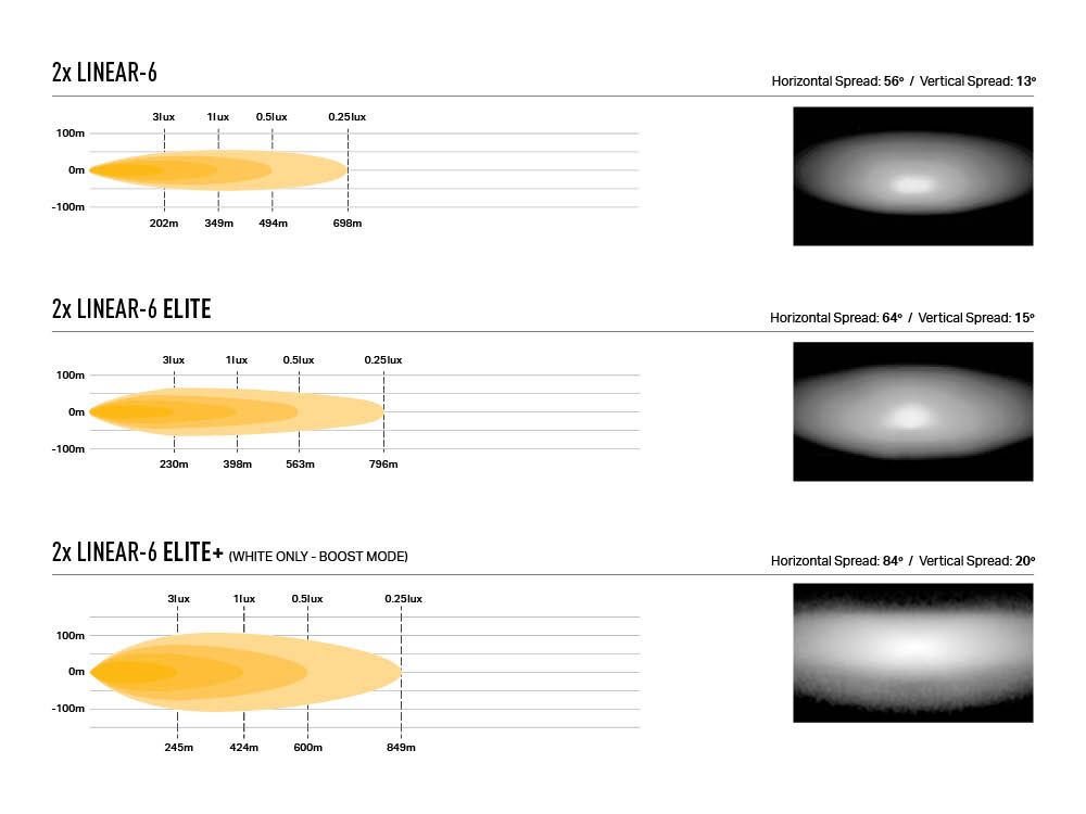 Σετ τοποθέτησης γρίλιας για Subaru Outback (2020-2022) με Linear 6 - Lazerlamps - Image 6