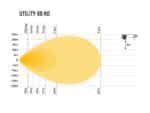 Utility 80 HD 8940 Lumens - Lazerlamps - Image 5