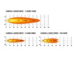 Carbon-6 DRIVE (Gen3) 9360 Lumens - Lazerlamps - Image 3