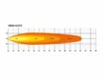 Linear-36 Elite 39″ (982mm) 29700 Lumens - Lazerlamps - Image 7