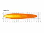 Linear-48 Elite 51″ (1282mm) 34800 Lumens - Lazerlamps - Image 8