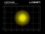 RP Spot 5760 Lumens Κίτρινο - Lazerlamps - Image 8