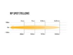 RP Spot 5760 Lumens Κίτρινο - Lazerlamps - Image 7