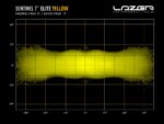 Sentinel 7″ Κίτρινο 9600 Lumens - Lazerlamps - Image 9