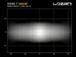 Sentinel 9" Highline με φώτα θέσης Λευκό 17020 Lumens - Lazerlamps - Image 9