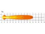 T16 Evolution (684mm / 27") 16544 Lumens - Lazerlamps - Image 6