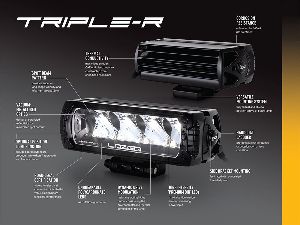 Σετ τοποθέτησης γρίλιας για Toyota Hilux Invincible X (2021+) με Triple-R 750 - Lazerlamps - Image 5