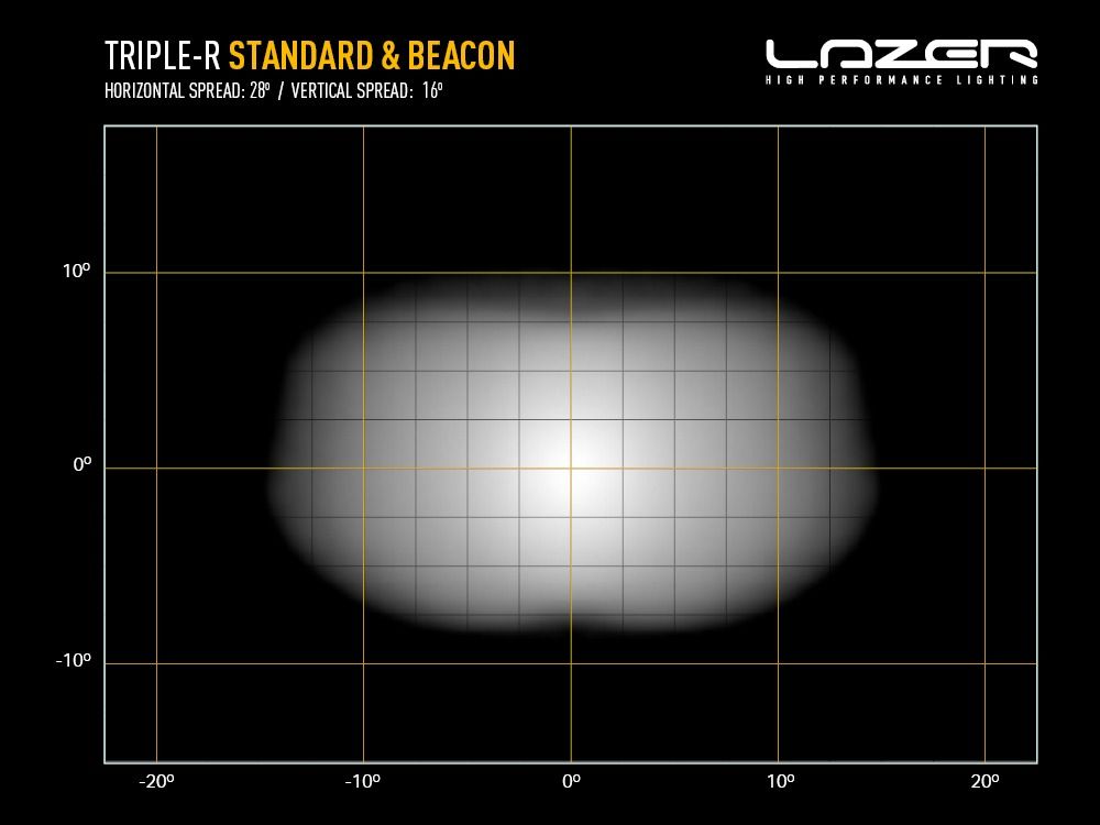 Triple-R 850 Με Φάρο 12.7″ (322mm) 6930 Lumens - Lazerlamps - Image 10