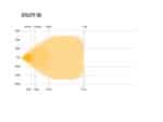 Φώς εργασίας Led Ultility 50 5000 Lumens - Lazerlamps - Image 10